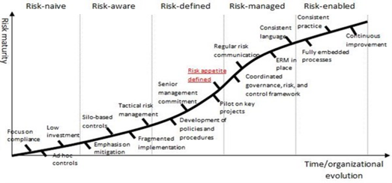 Understanding Risk Management - TIAA